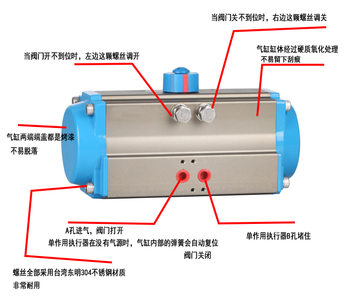 單作用氣動執(zhí)行器圖片